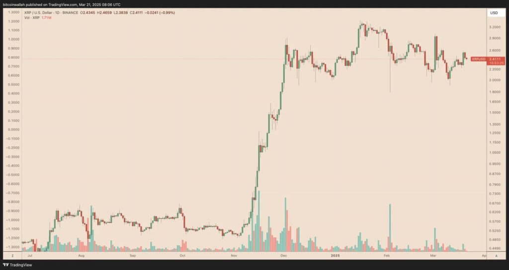 XRP火箭会75%吗? SEC法律决定引发了大规模的集会
