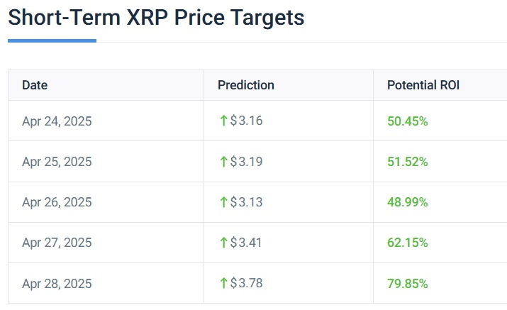 Ripple(XRP)看涨2025年4月的价格预测