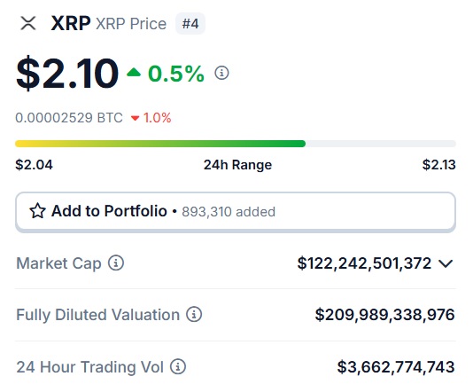 Ripple(XRP)看涨2025年4月的价格预测