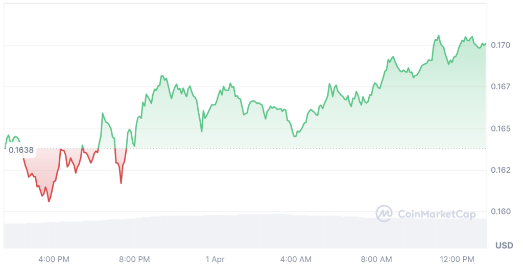 埃隆·马斯克(Elon Musk)最近更新后,Dogecoin会在2025年4月上升吗?