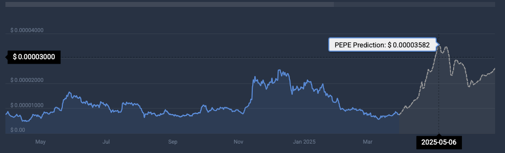 Pepe Trader仅将20万美元变成1000万美元:这里如何