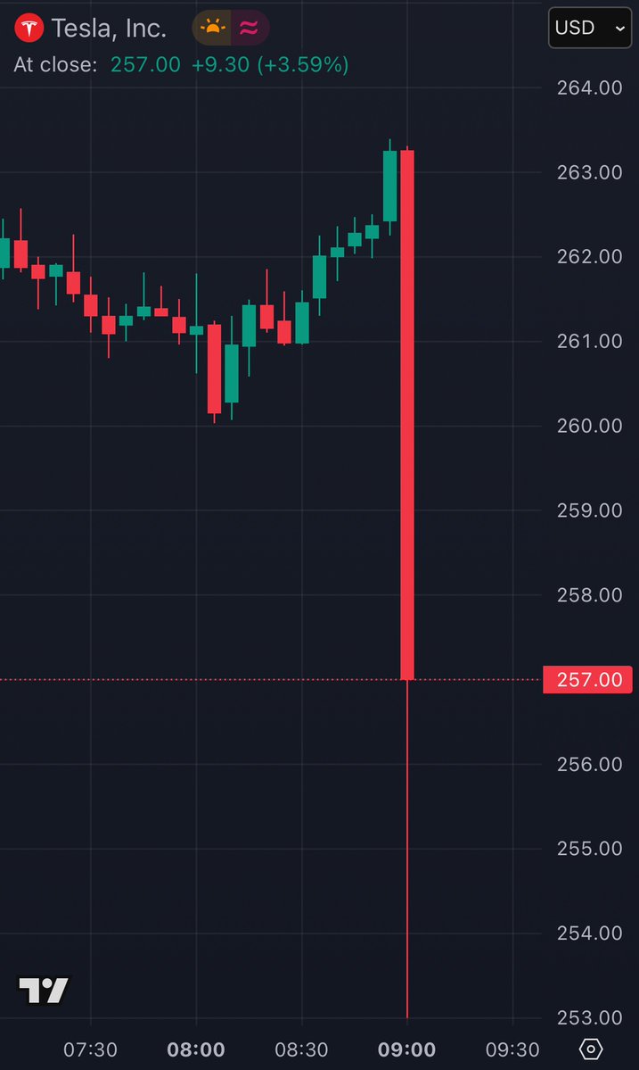 特斯拉电动汽车的销售在第一季度下降了13% - 随着中国与埃隆·马斯克(Elon Musk)的战争,六个月下降了