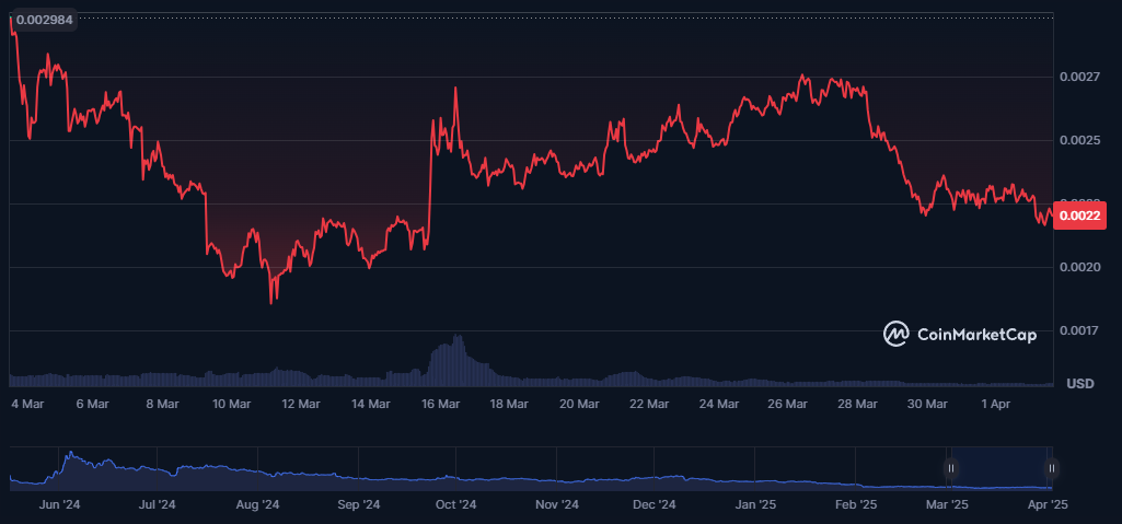 忘记Dogecoin-这些3个模因硬币可以主导2025