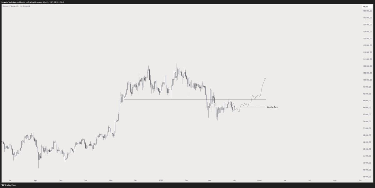 Trader说,以太坊竞争对手处于“世代”的入口点,概述了比特币和Floki的前进道路