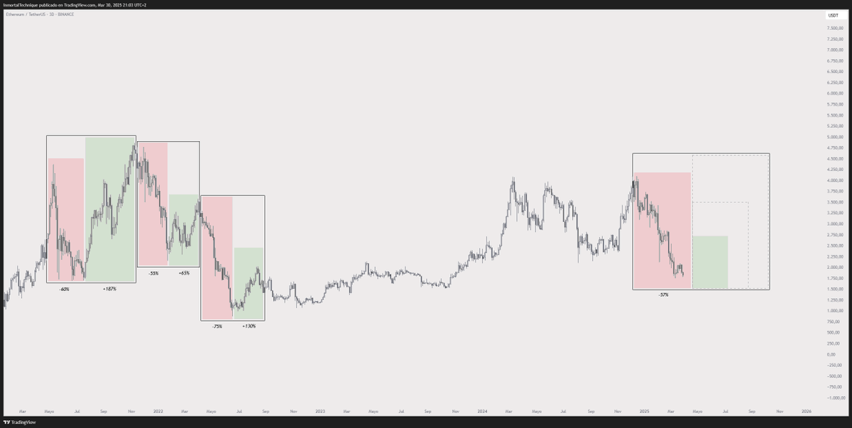 Trader说,以太坊竞争对手处于“世代”的入口点,概述了比特币和Floki的前进道路