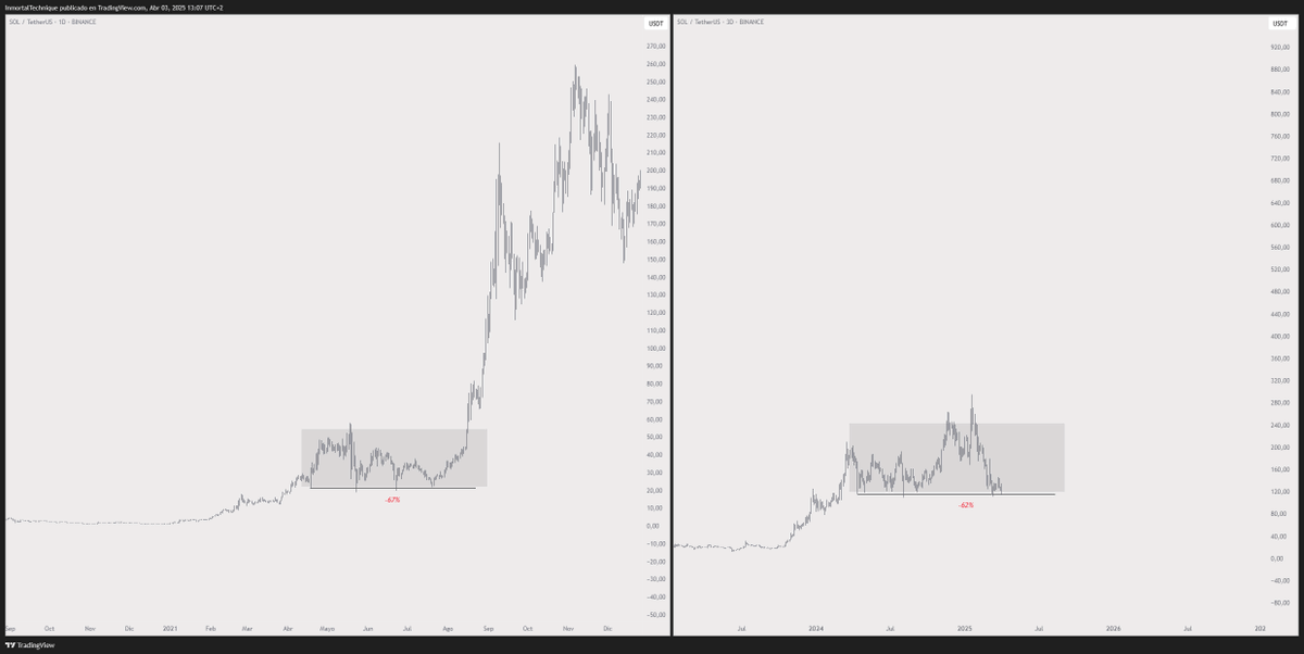 Trader说,以太坊竞争对手处于“世代”的入口点,概述了比特币和Floki的前进道路