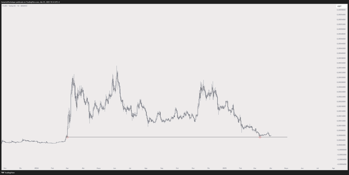 Trader说,以太坊竞争对手处于“世代”的入口点,概述了比特币和Floki的前进道路