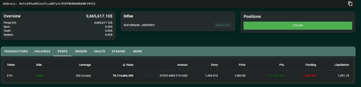 50倍超流体鲸又回来了,新的杠杆率很长,以太坊(ETH)