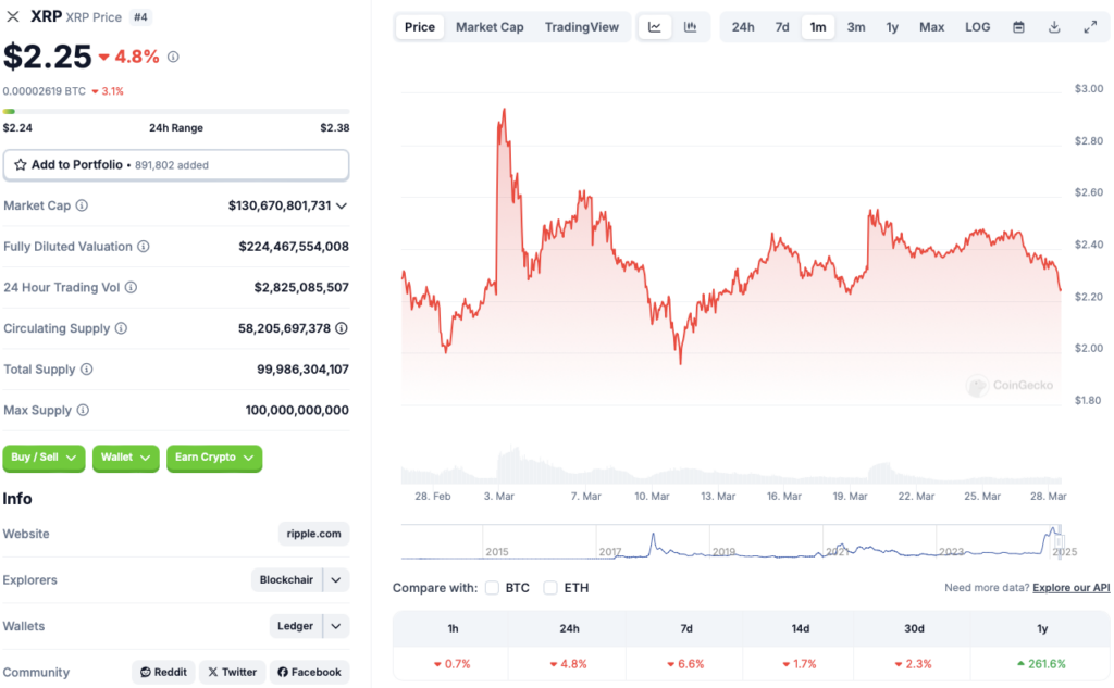 Ripple:随着SEC诉讼的解决,XRP会达到4美元吗?