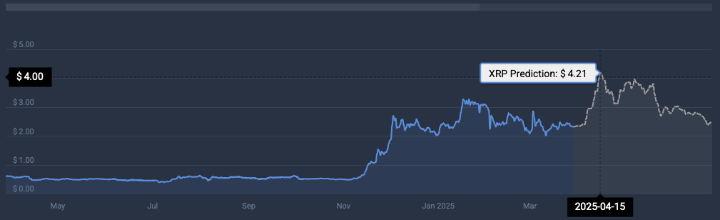 Ripple:随着SEC诉讼的解决,XRP会达到4美元吗?