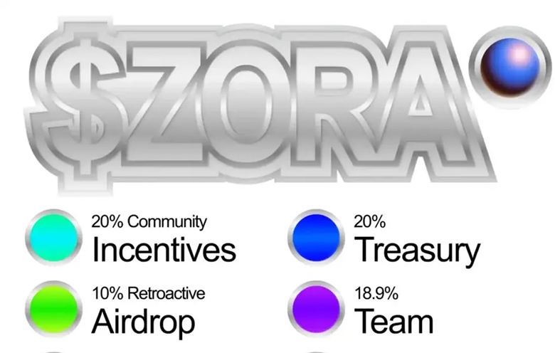 Base团队涉嫌Rug Pull？揭秘Zora发币迷局：估值6亿变链上赌场