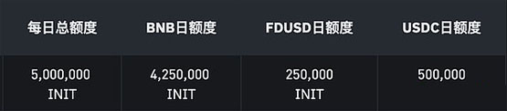 3分钟了解币安68期 Launchpool 项目 Initia (INIT)