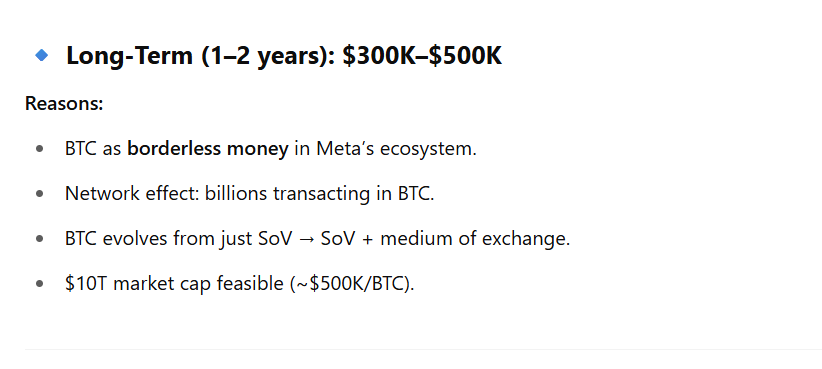 比特币:AI预测比特币价格,如果Zuckerberg将BTC添加到Meta