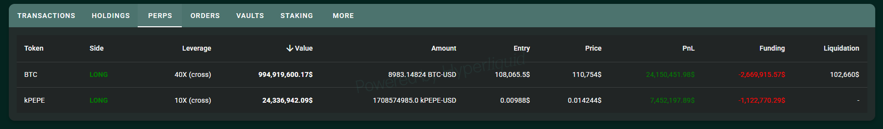 顶级交易员平掉少量 BTC 多头仓位,引发对价格下跌的谨慎