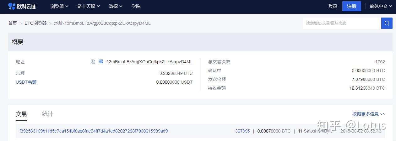 115个BTC比特币的得与失,48小时魔幻经历
