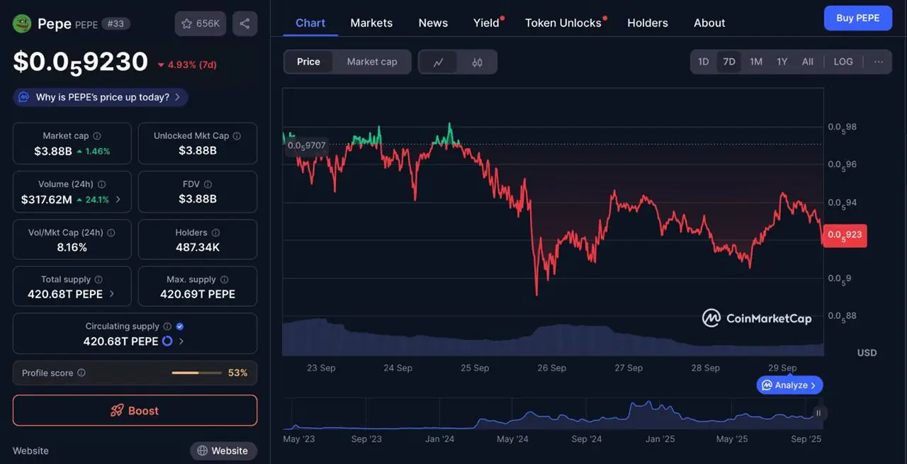 这款基于以太坊的新 Memecoin 比 PEPE、SHIB 和 DOGE 更好,可以将 500 美元变成 50 万美元