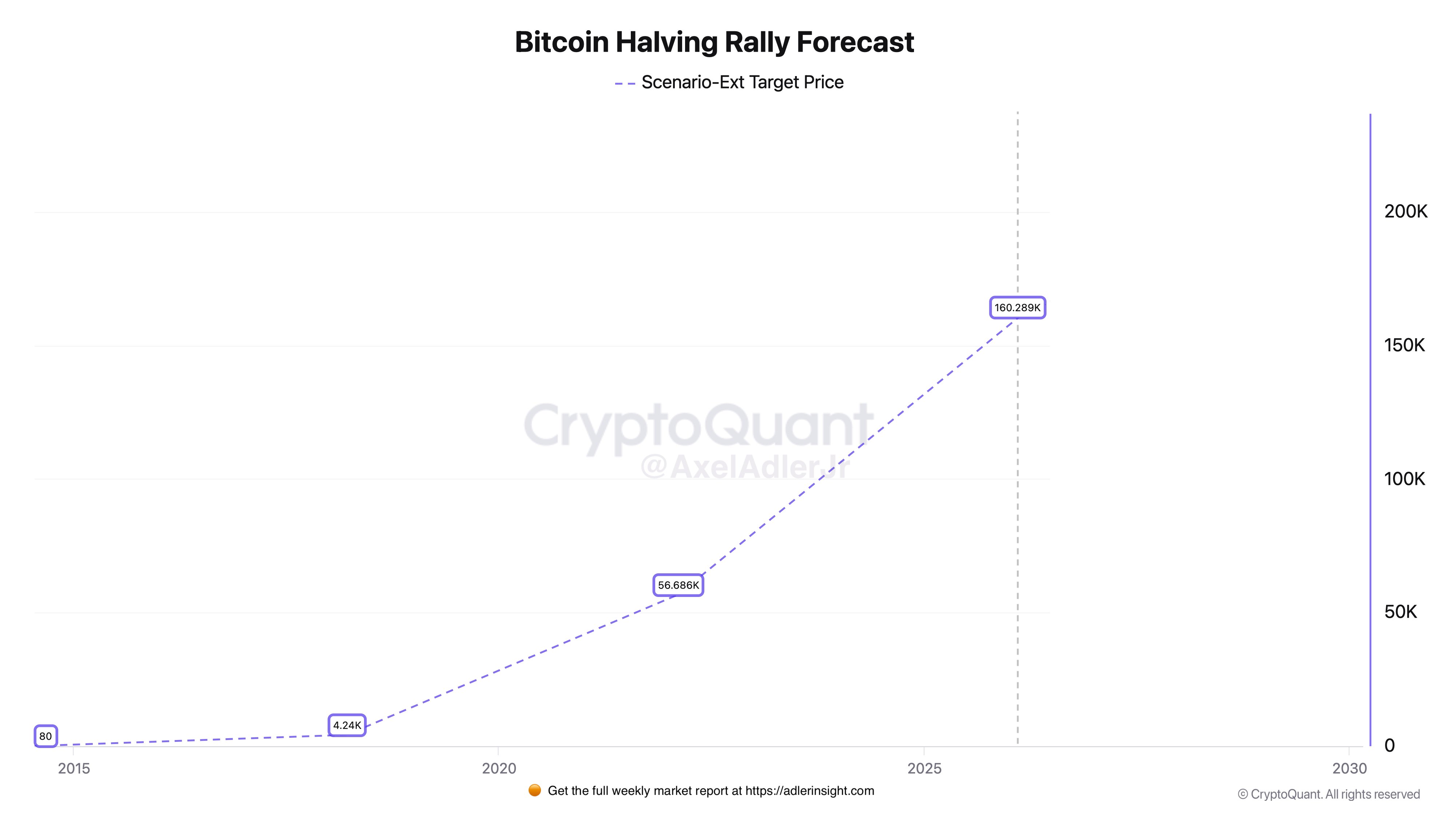 比特币价格将在2026年初达到16万美元?分析师指出了上涨趋势的两种条件