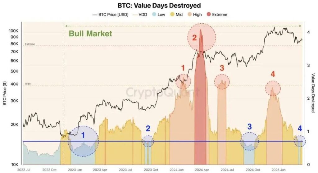 以太坊对比特币跌落39%:Q2中的ETH下一步是什么?